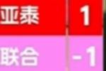 草台班子！中甲亚泰2-1陕西联合比赛中，转播比分牌惊现&ldquo;1比-1&rdquo;